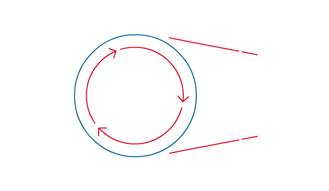 Illustration / Animation eines Kreises bestehend aus 3 kreisrunden Pfeilen; der Kreis auf Pfeilen rotiert und ist einer Fahrradkurbel oder ähnlichem nachempfunden.